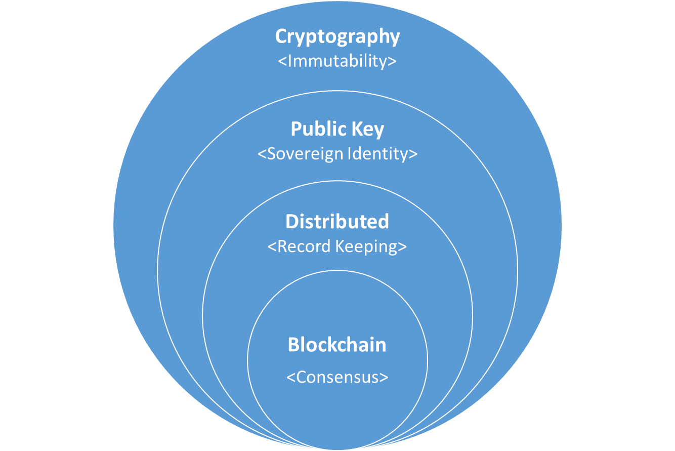 cryptography