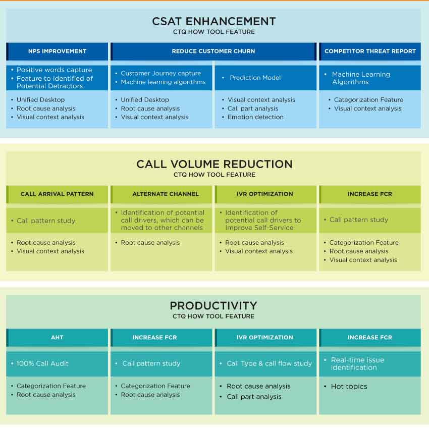 Customer Experience Customer Experience