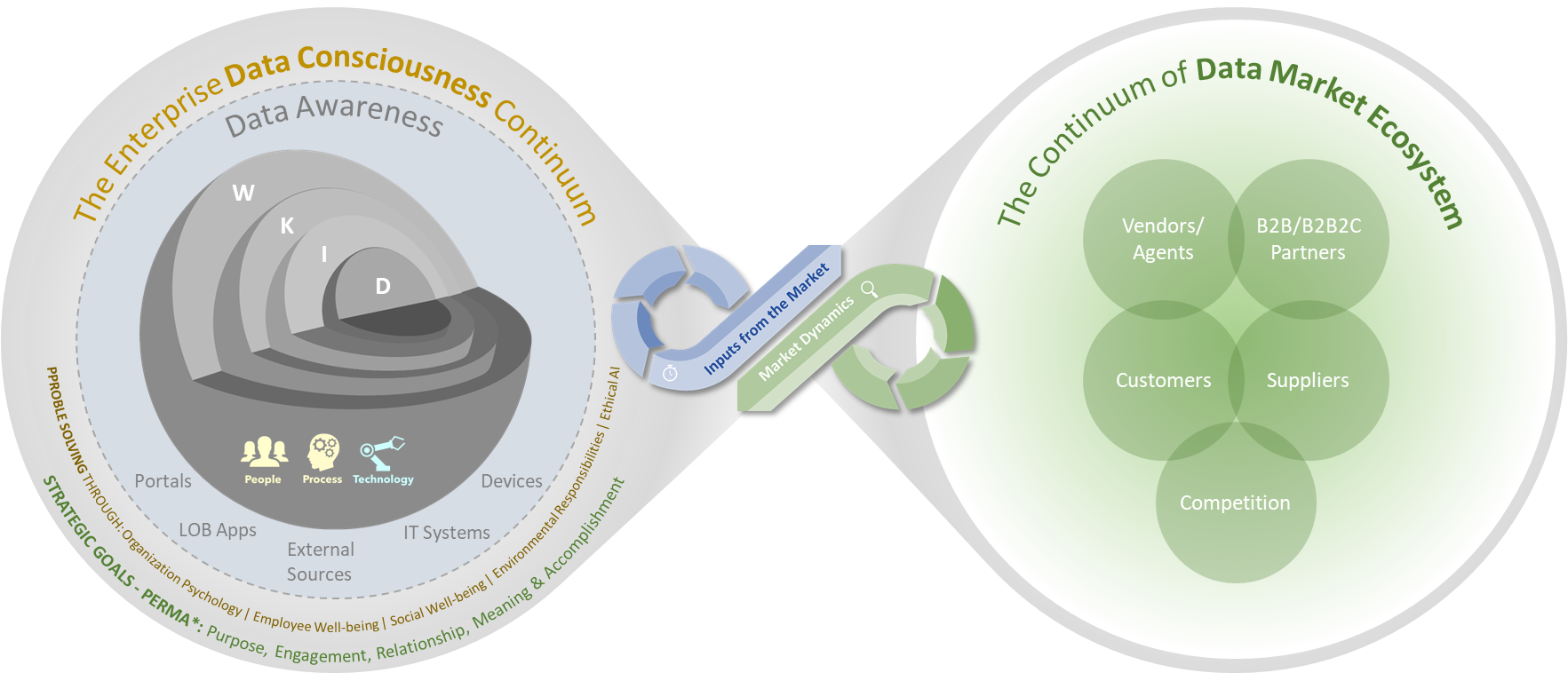The data consciousness continuum
