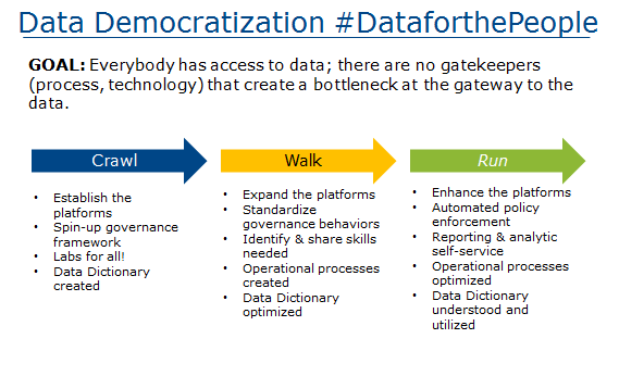 democratization