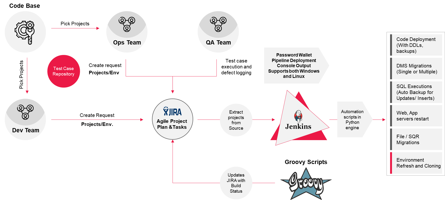 Our DevOps platform for PeopleSoft