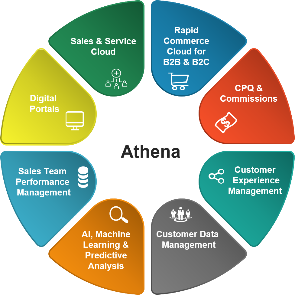 Intelligent Solutions