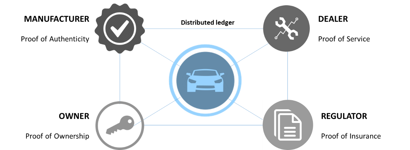 DLT systems