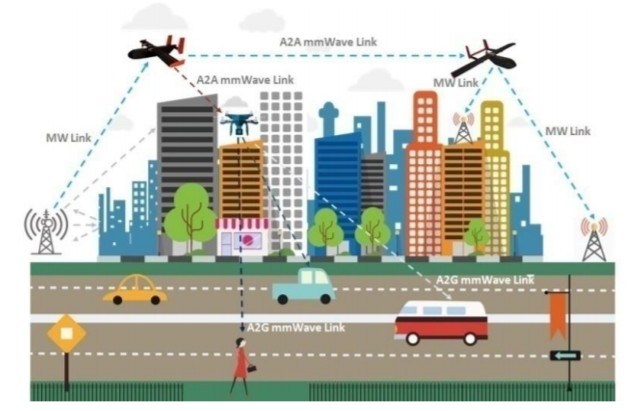 Drone-Assisted Communication in Dense City