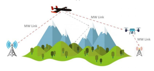 Drone-Assisted Communication in Mountainous Area