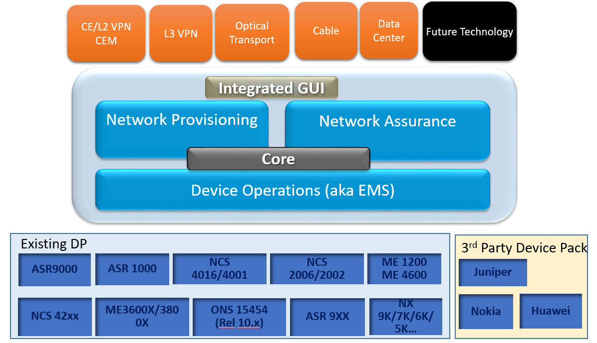 Epnm Architecture