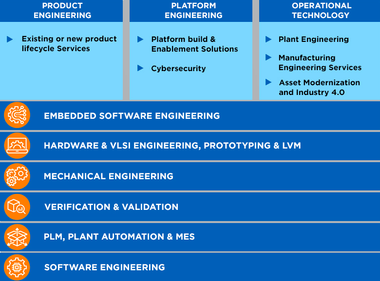 ENGINEERING AND R&D PORTFOLIO ENGINEERING AND R&D PORTFOLIO