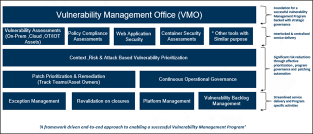 Vulnerability Office
