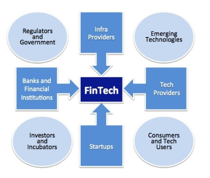 FinTech