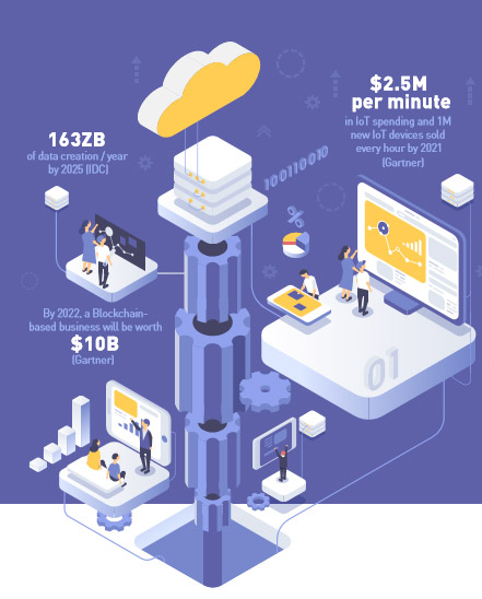 infographic