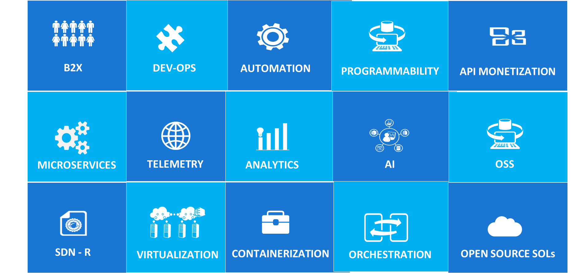 Virtualization and Containerization
