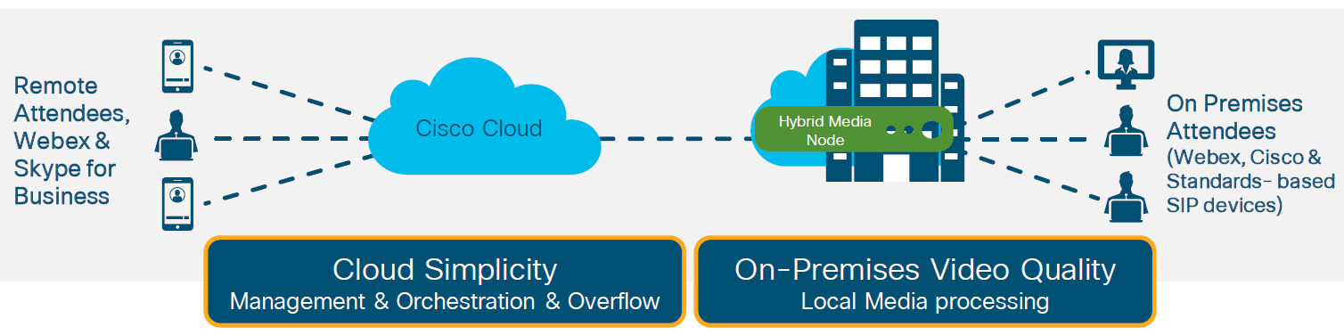 Exchange Hybrid Architecture Diagram Exchange Hybrid Architecture Diagram