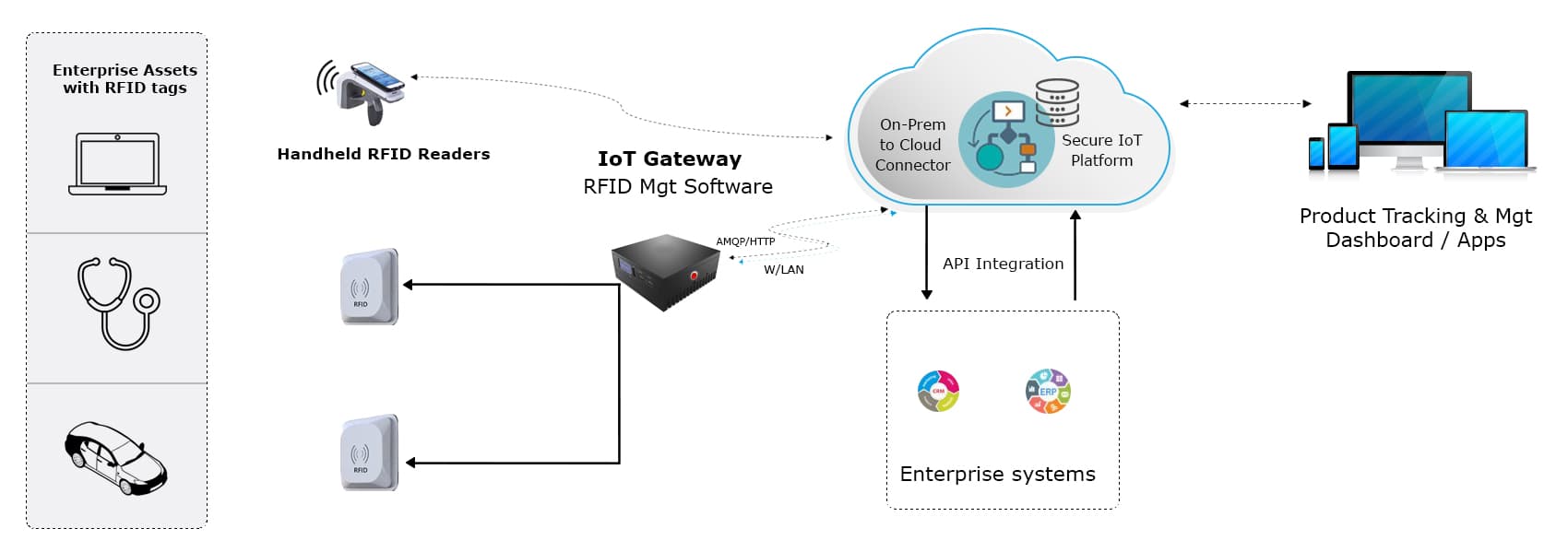 IATM Solution IATM Solution