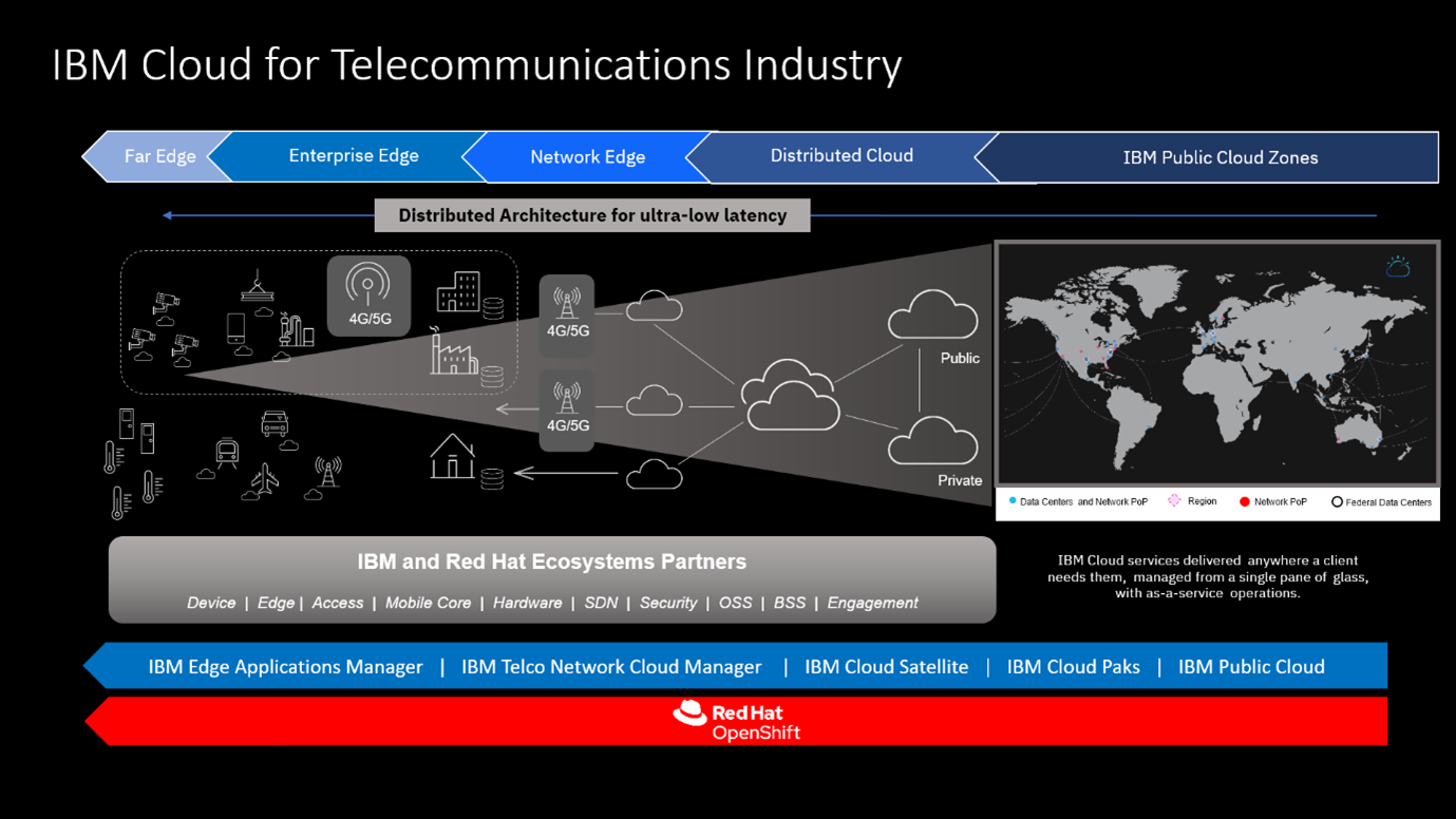 IBM Cloud