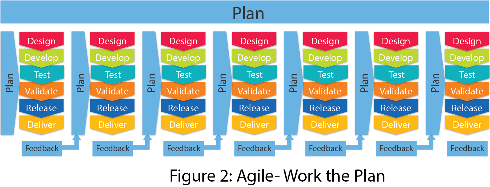 Agile