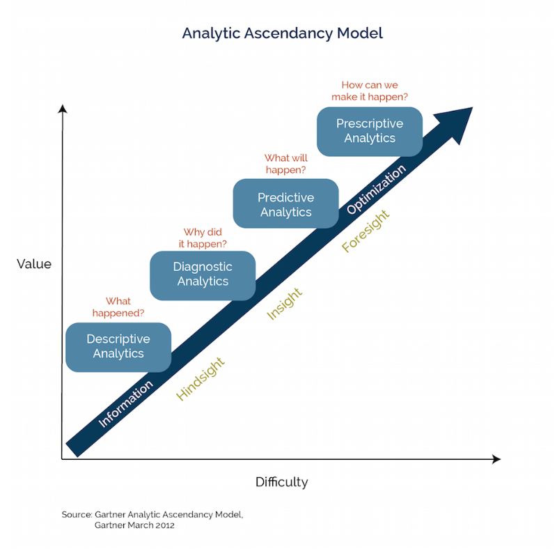 Analytical Model