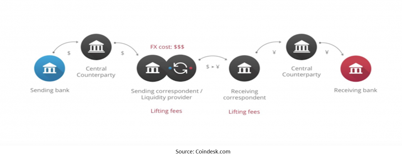 correspondent banks