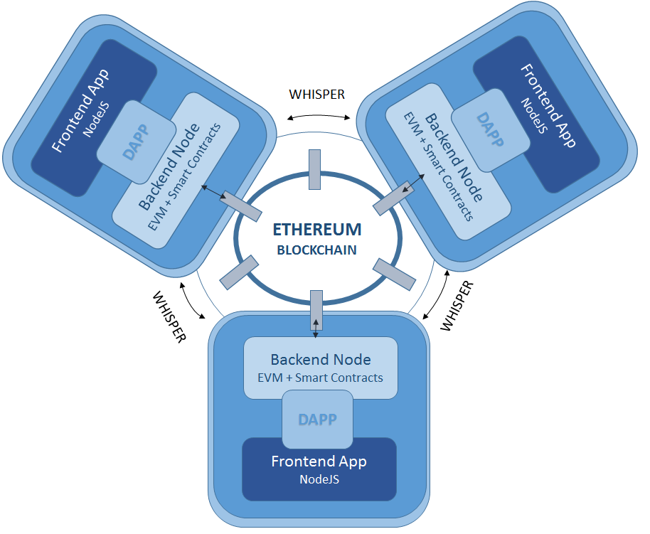Ethereum