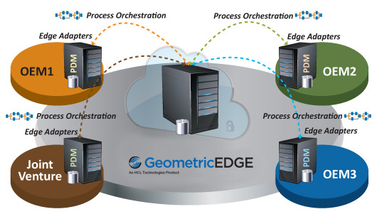 GeometricEDGE