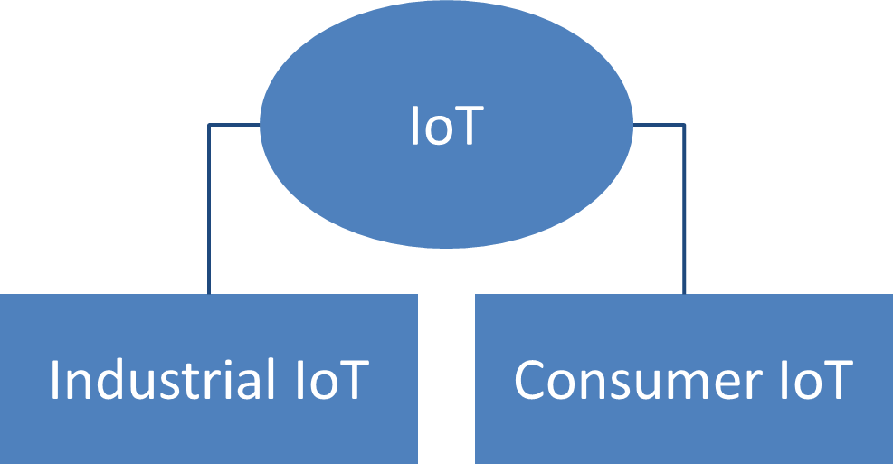 User Experience in IoT