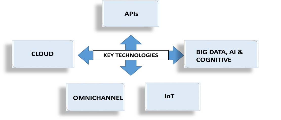 Fintech