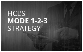 MODE 1-2-3 STRATEGY MODE 1-2-3 STRATEGY