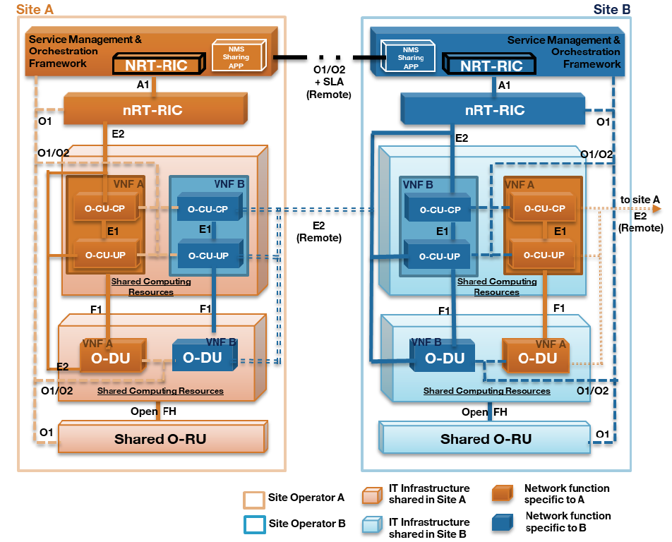 Releases krlvm powertunnel. Open Ran Alliance. Silverrun Case средство. Плакат NXP Semi. Orchestration.