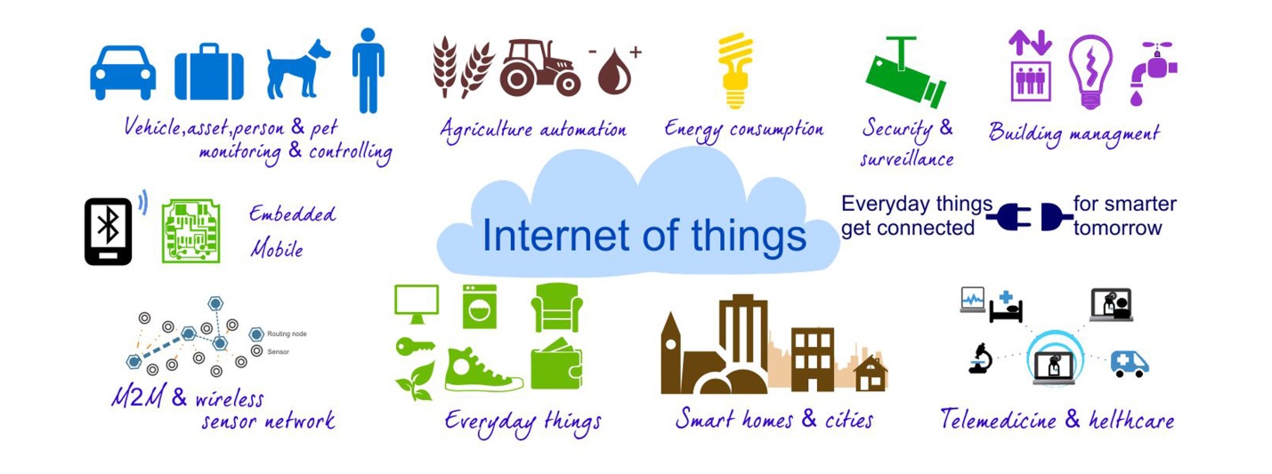 IOT Security