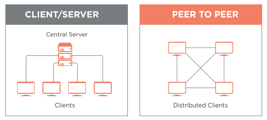 Server