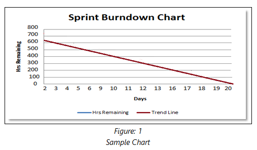 Burn-Down Chart 