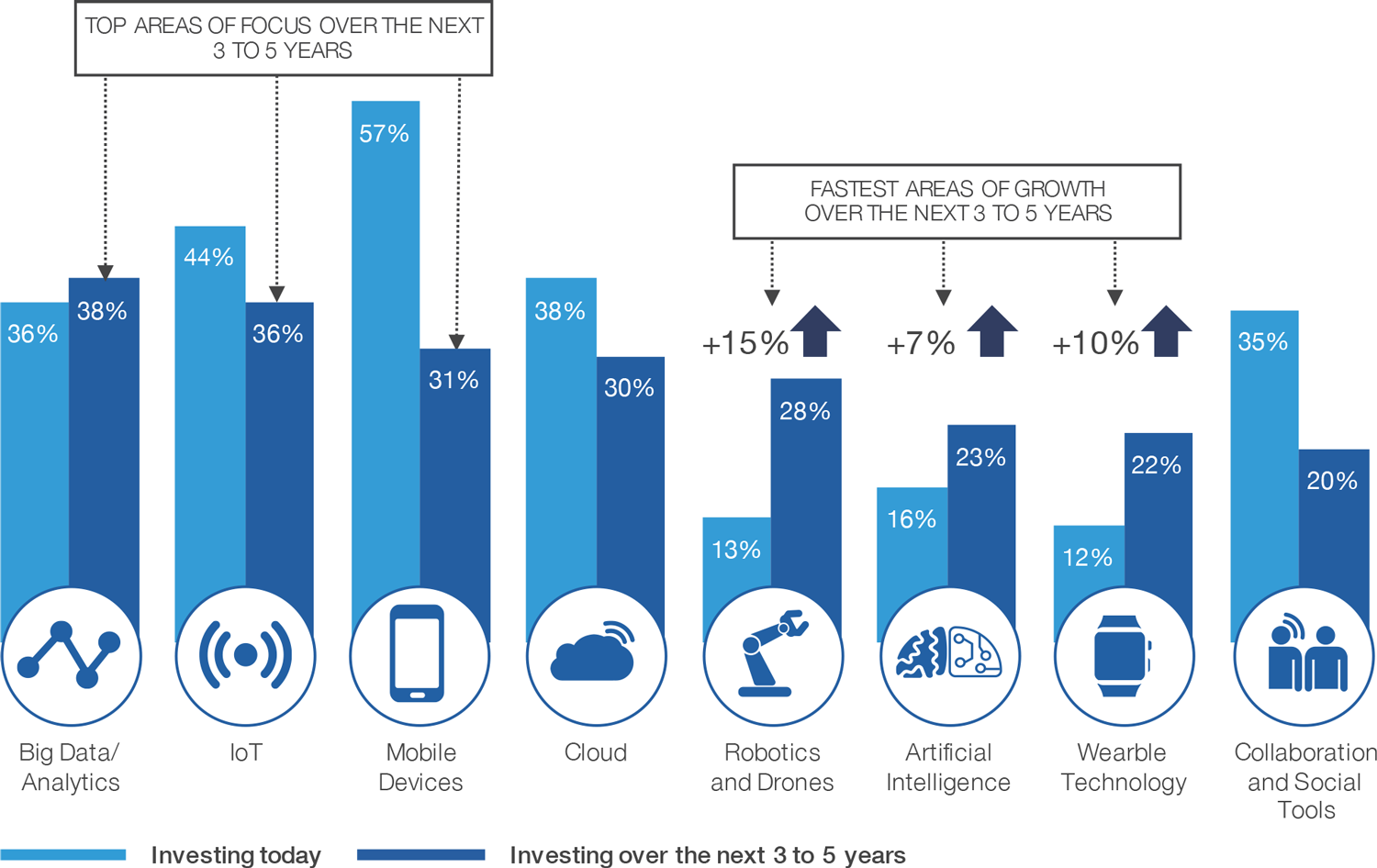 Перспективы больших данных. Современны етехнолоогии. Большие статистические данные. Перспективы развития больших данных. Рынок big data.