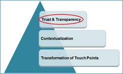 trust transparancy