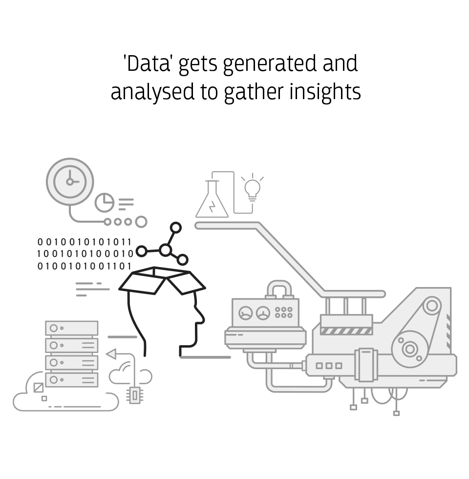 Data Generation & Analysis using IoT Data Generation & Analysis using IoT