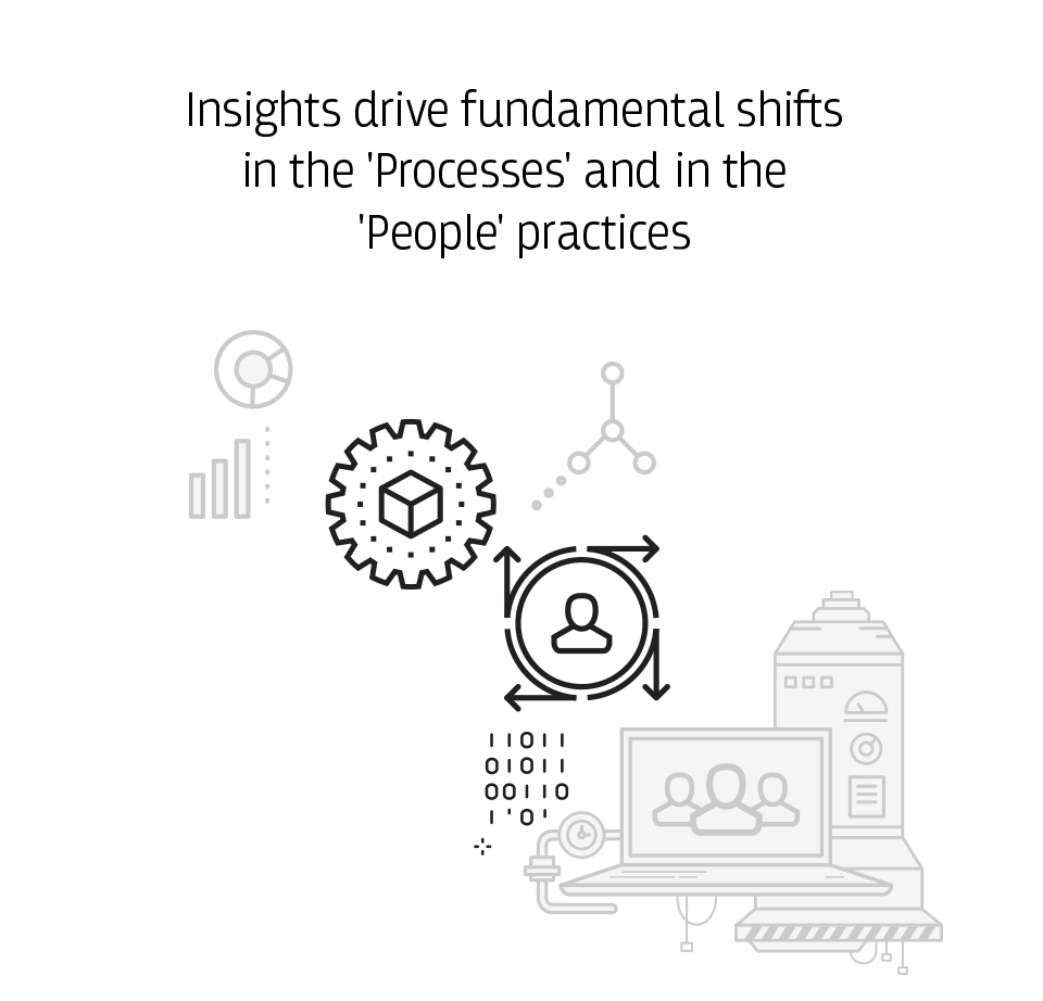 IoT Insights IoT Insights