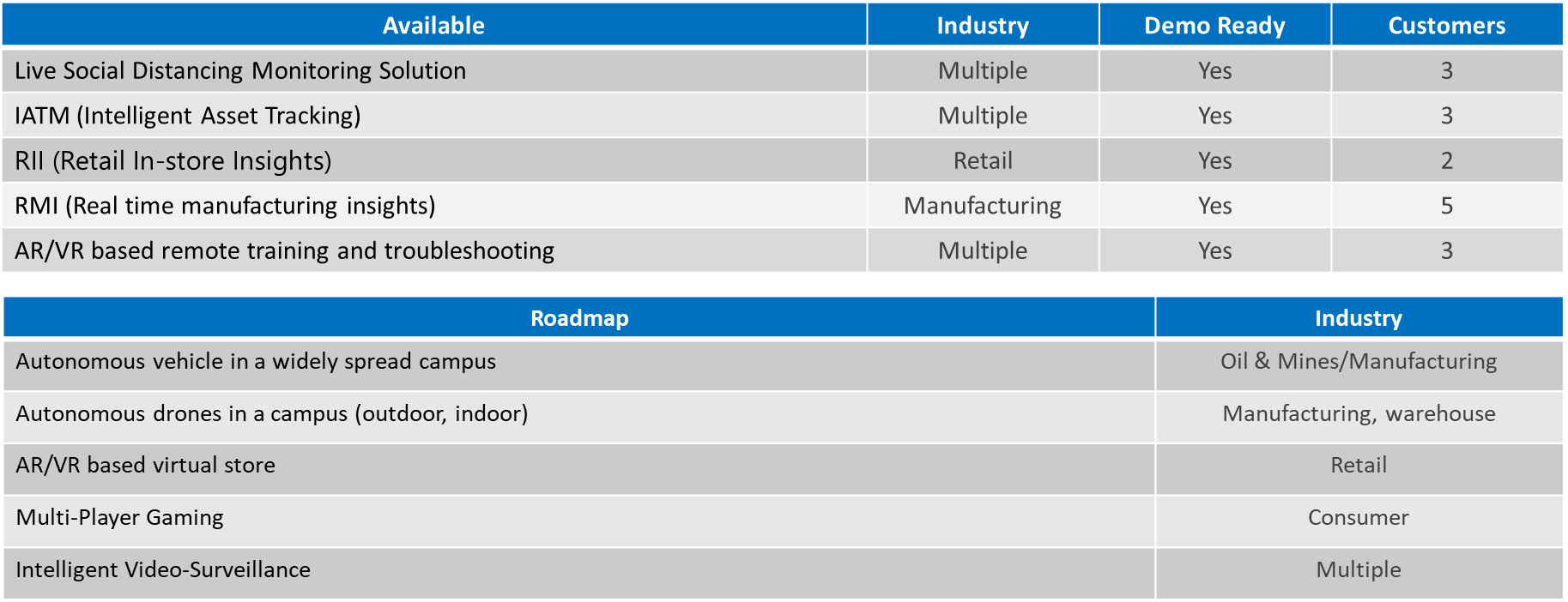 Industry expertise