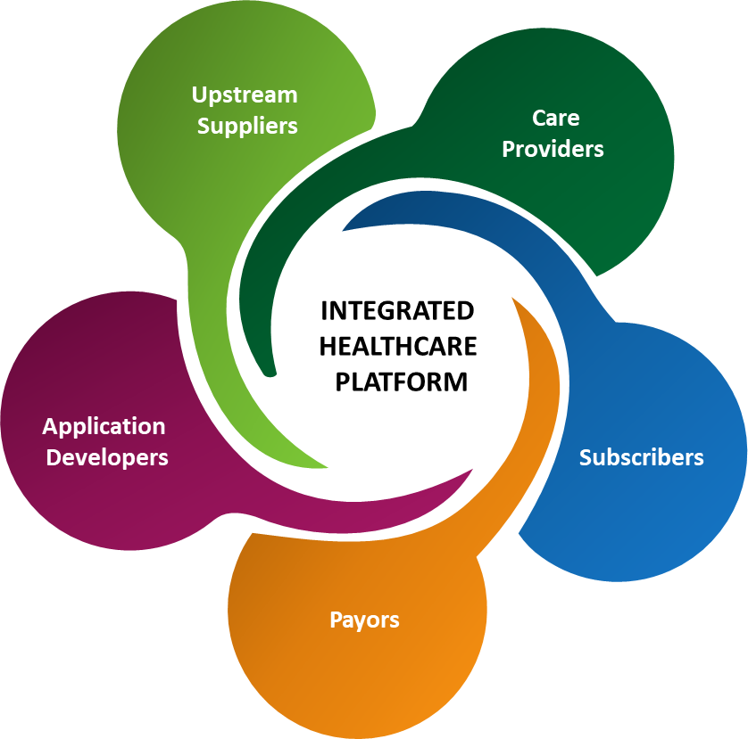 Integrated Healthcare Platform Integrated Healthcare Platform