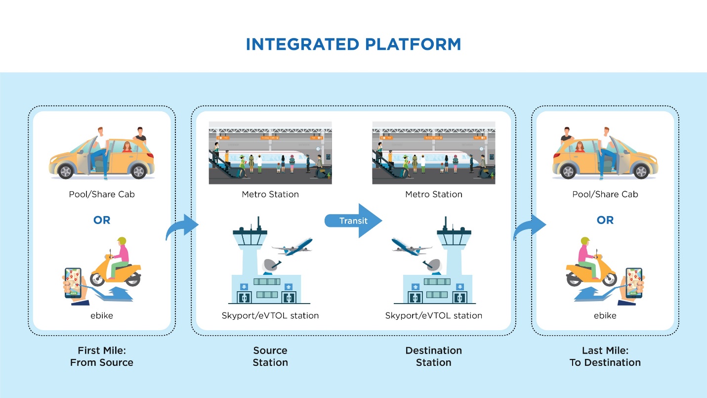 Integrated Platform