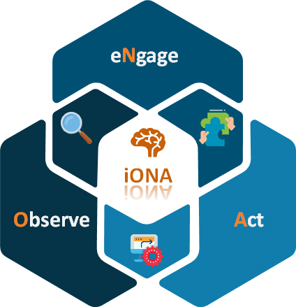 ASM iONA