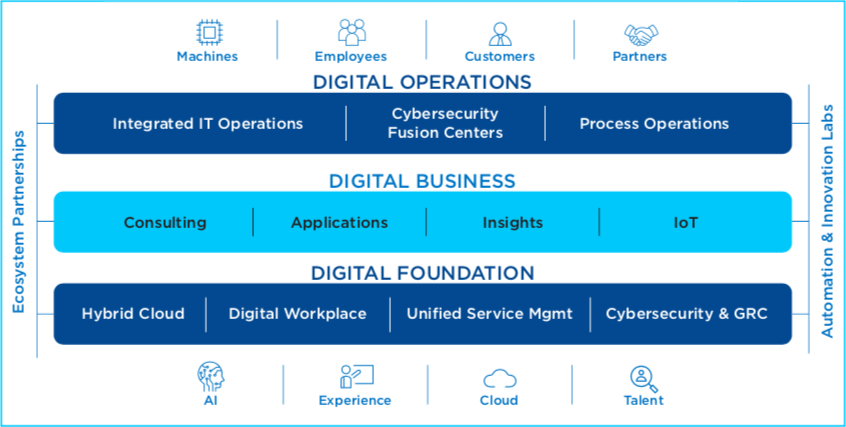 Building The Resilient Digital Enterprise Building The Resilient Digital Enterprise
