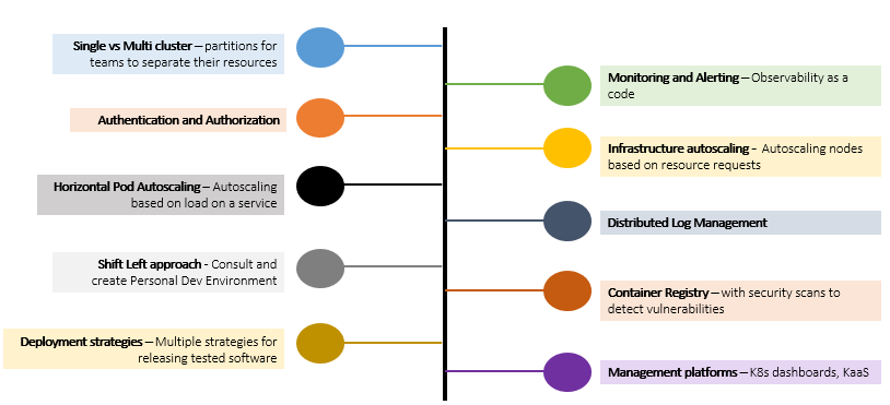 Kubernetes Kubernetes