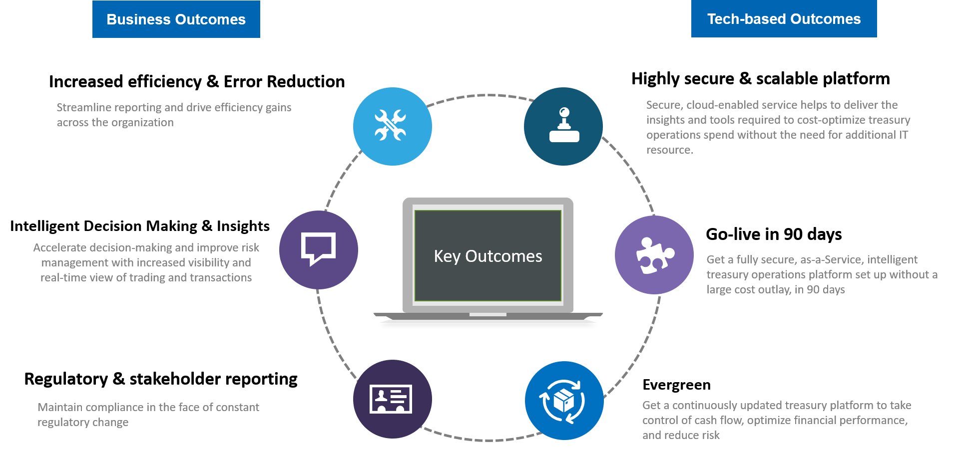  Digital Treasury as a Service