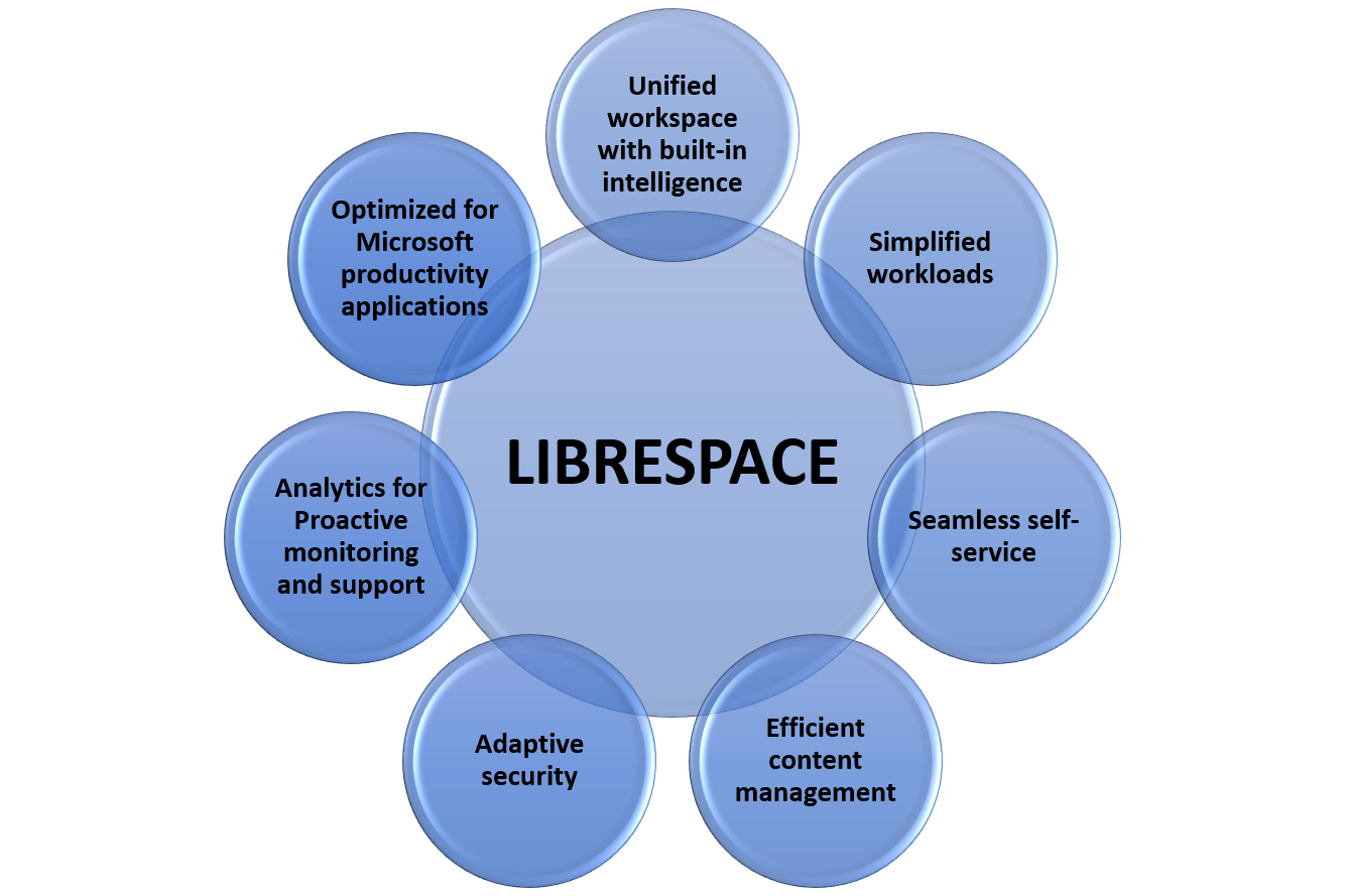 LibreSpace
