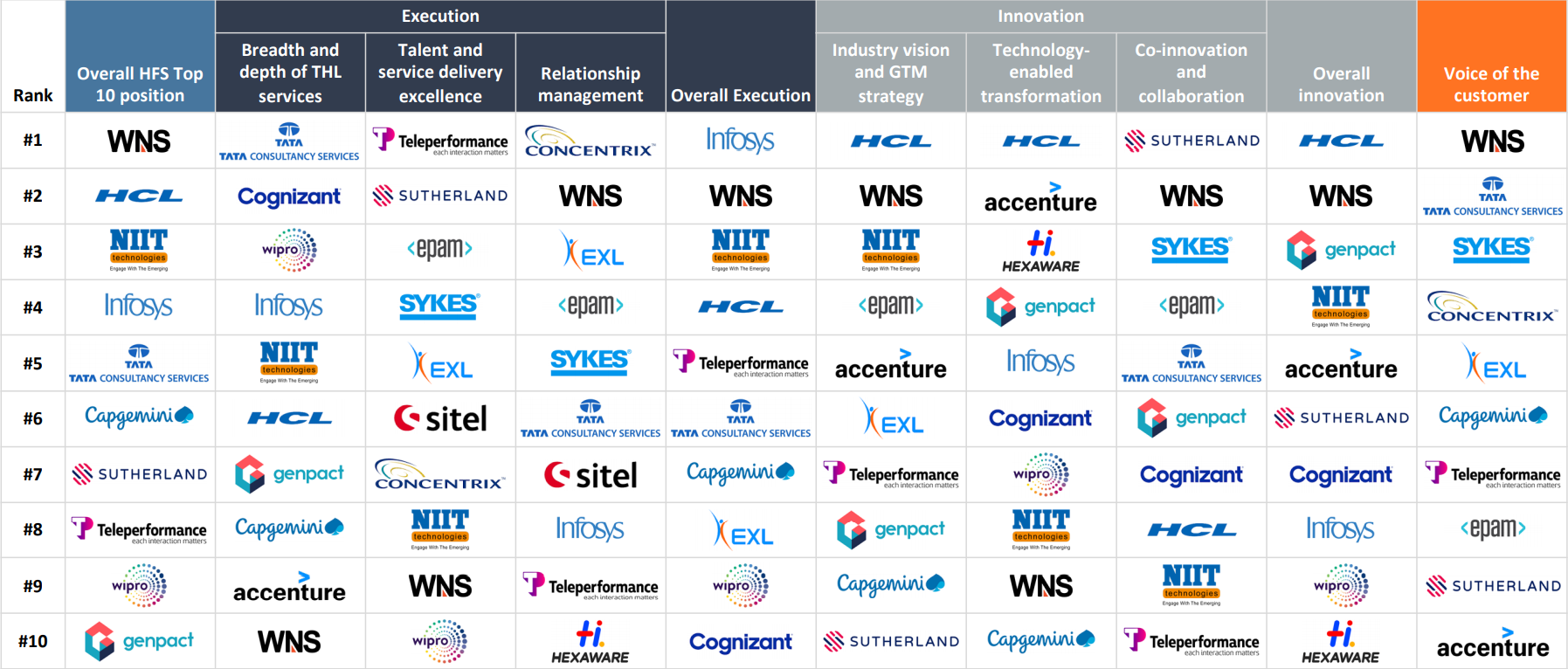 Logistics Service Providers