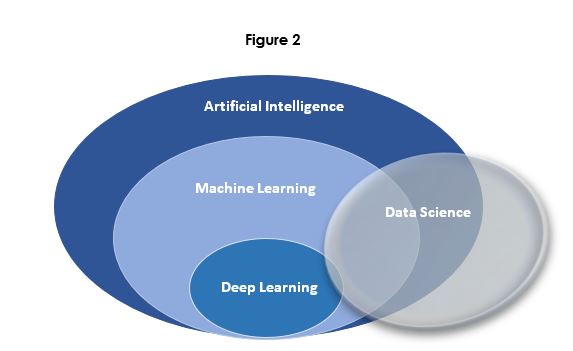 Artificial intelligence (AI)