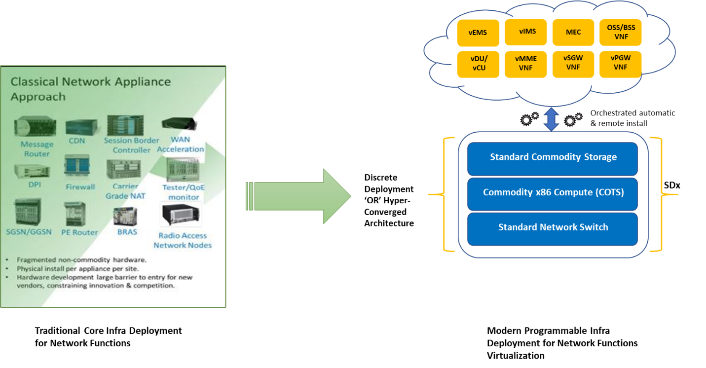 managing_the_ecosystem