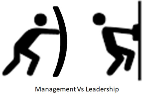Management Vs leadership