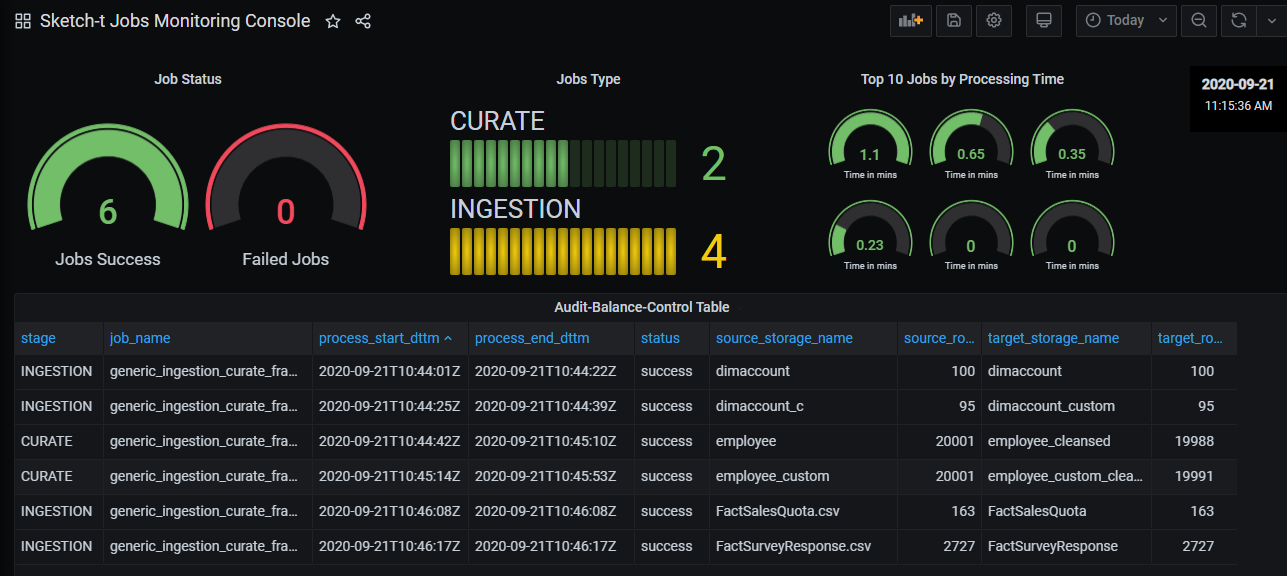 Monitoring Dashboard Monitoring Dashboard