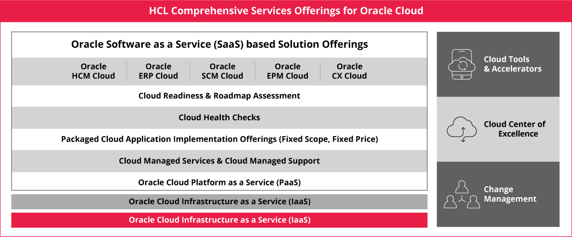 HCL Comprehensive Service Offerings for Oracle Cloud