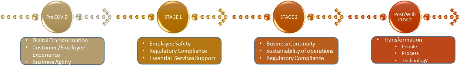 organization priority
