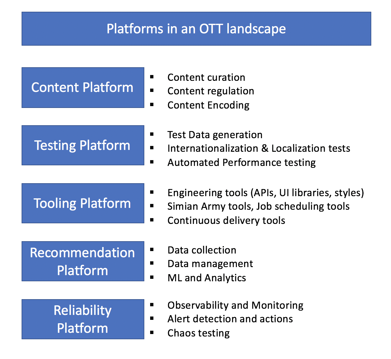 OTT provider's landscape OTT provider's landscape
